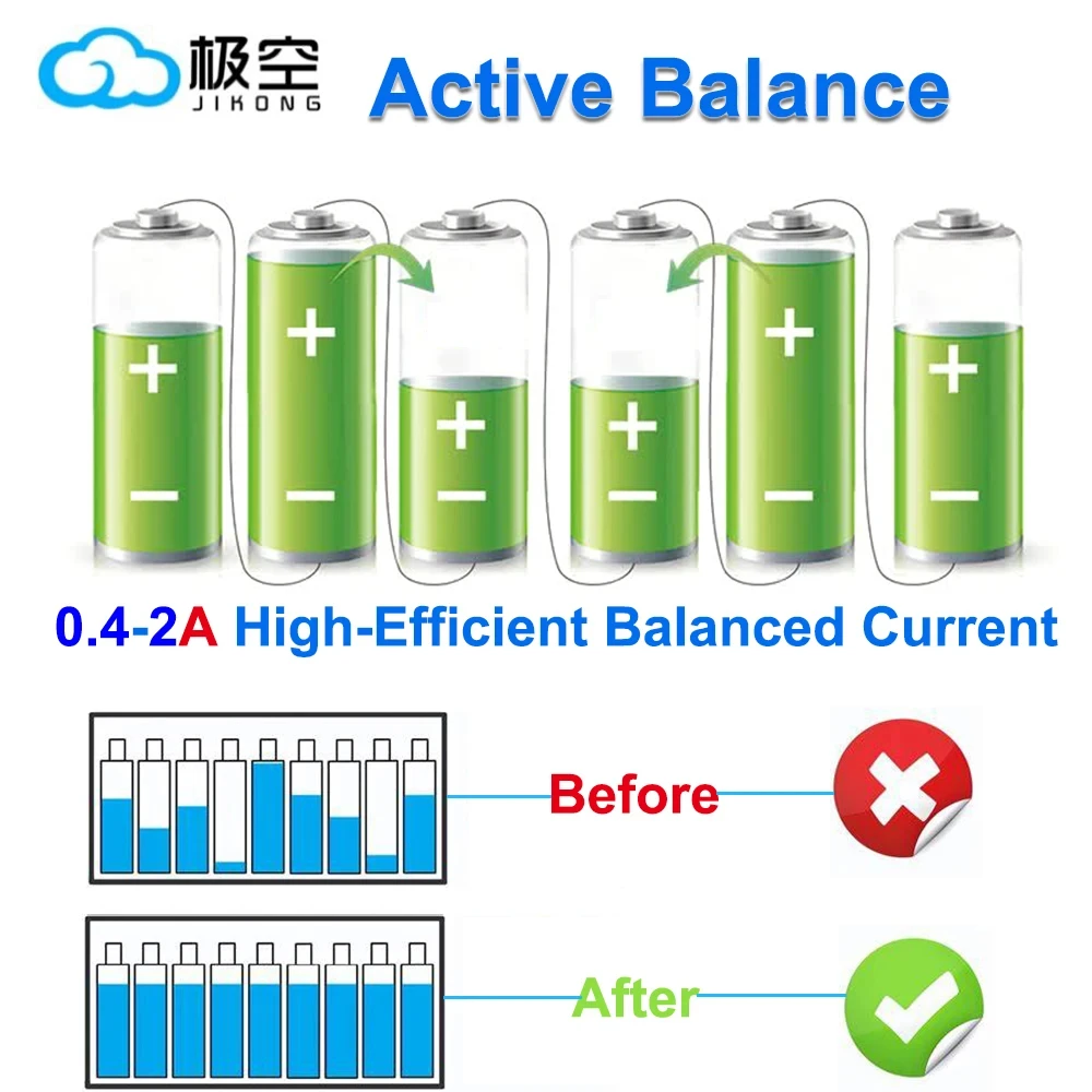 JIKONG JKBMS 4S 5S 6S 7S 8S 17 - Lifepo4 Battery 12V 100Ah 리뷰 및 가격