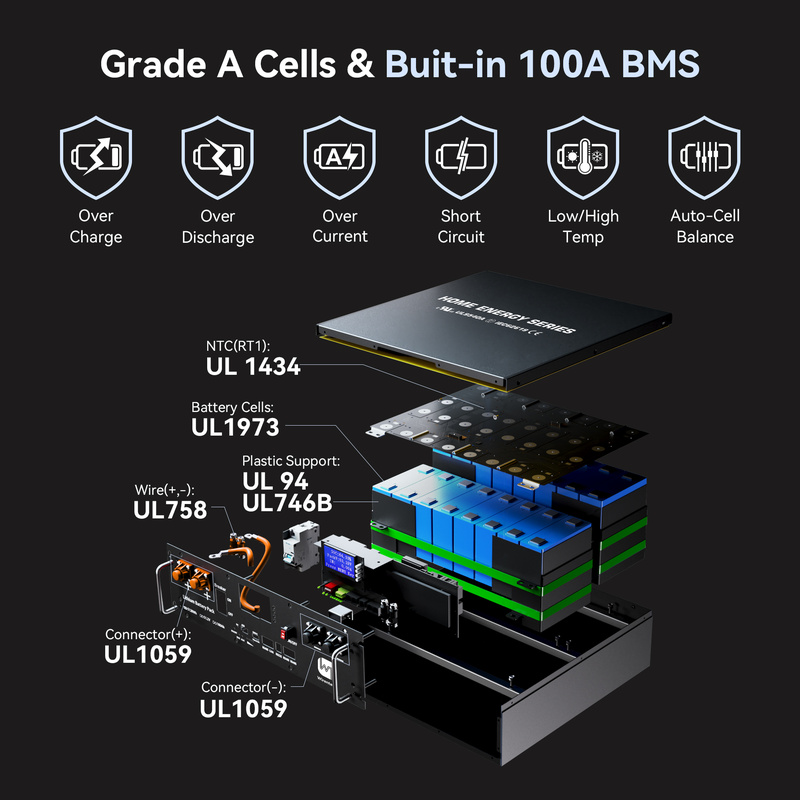 와이어텍 30.72kWh 48V 51.2V 100Ah  - Lifepo4 48V 100Ah Server Rack 리뷰 및 가격