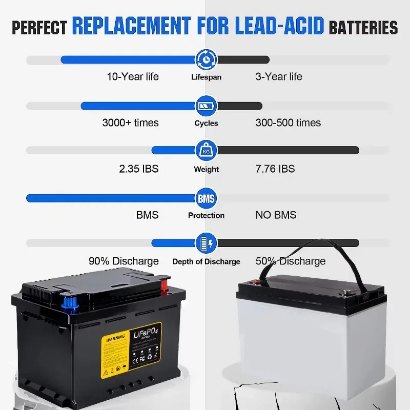 맞춤형 전기 오토바이 삼륜차 리튬 배터리, lifepo - Lifepo4 Battery 36V 100Ah 리뷰 및 가격