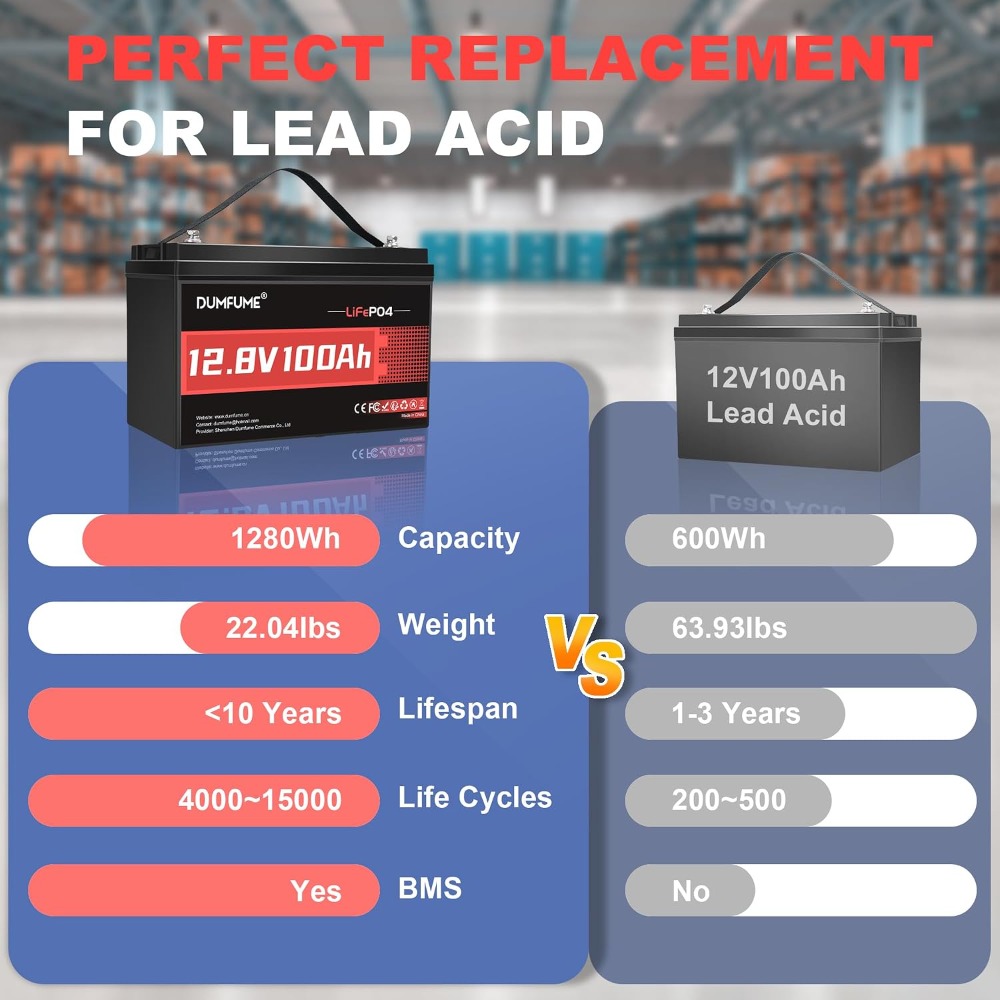12V 100Ah LiFePO4 배터리 그룹 31, 내 - Lifepo4 Battery 12V 100Ah 리뷰 및 가격