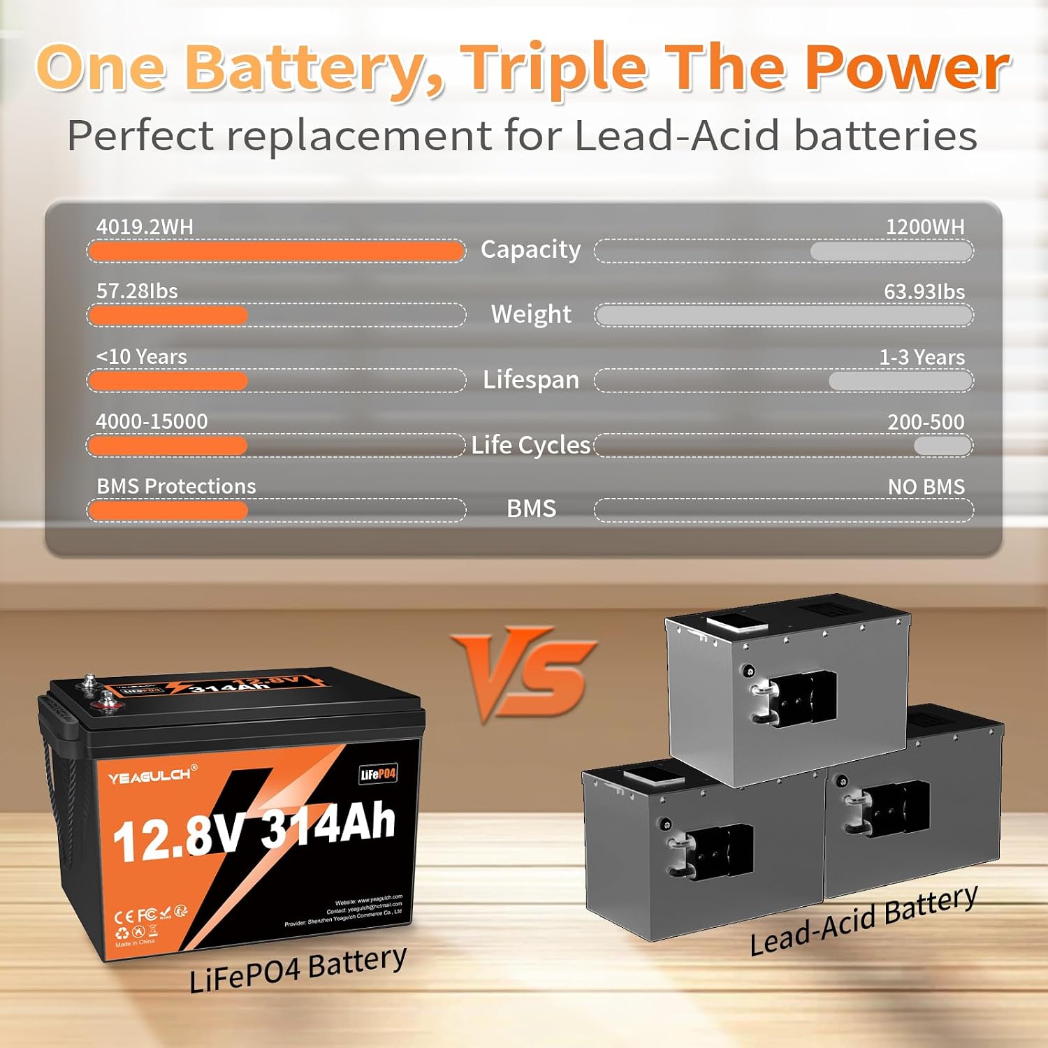 12V 300Ah 리튬 인산철 배터리, 200A BMS - Lifepo4 12V 300Ah Deep Cycle 리뷰 및 가격