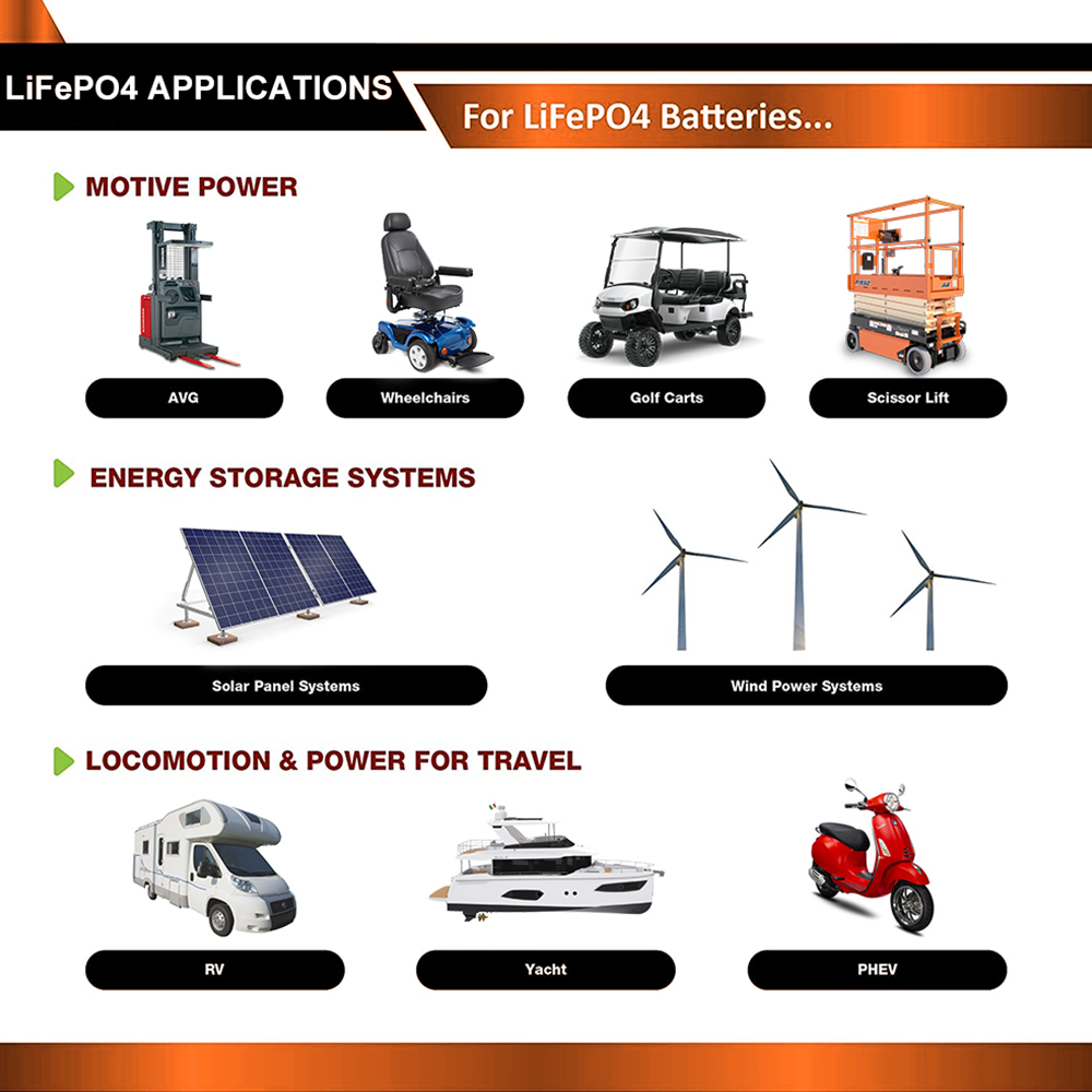 EKPAOWE 24V 25.6V 100AH LiFePO - Lifepo4 Battery 24V 100Ah Trolling Motor 리뷰 및 가격