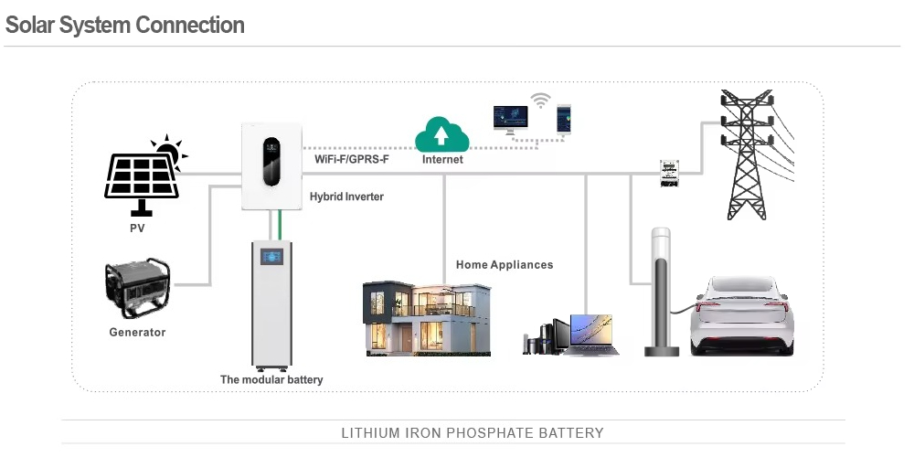 프리즘형 LiFePO4 배터리 ECOFOTORO 51. - Lifepo4 Battery 51.2V 280Ah 리뷰 및 가격