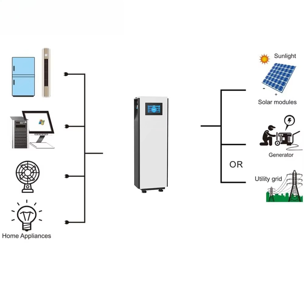 프리즘형 LiFePO4 배터리 ECOFOTORO 51. - Lifepo4 Battery 51.2V 280Ah 리뷰 및 가격