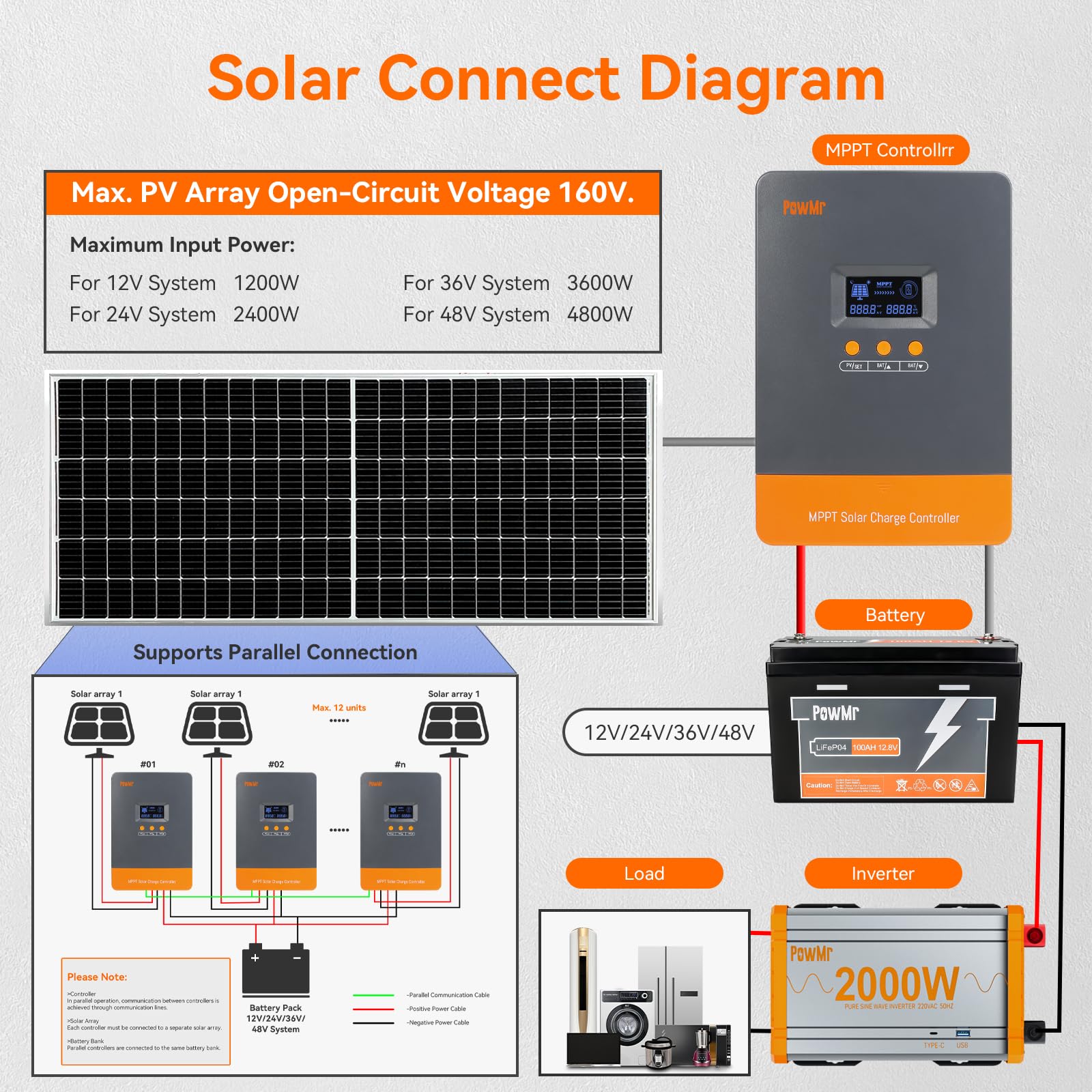 PowMr 100A MPPT 태양광 충전 컨트롤러 12 - Lifepo4 Battery 36V 100Ah 리뷰 및 가격