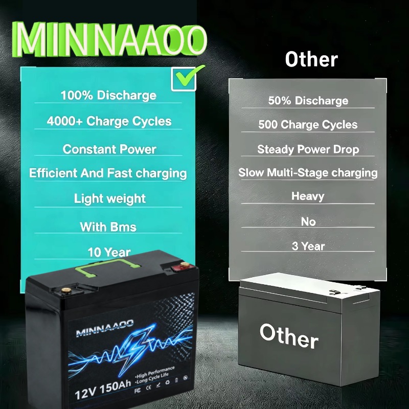 12V 150000mAh LiFePO4 태양광 배터리  - Lifepo4 12V 300Ah Deep Cycle 리뷰 및 가격