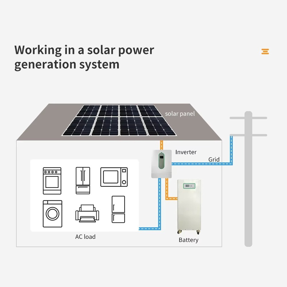 잉고타 48V/51.2V 280Ah 300Ah 15kW - Lifepo4 Battery 51.2V 280Ah 리뷰 및 가격