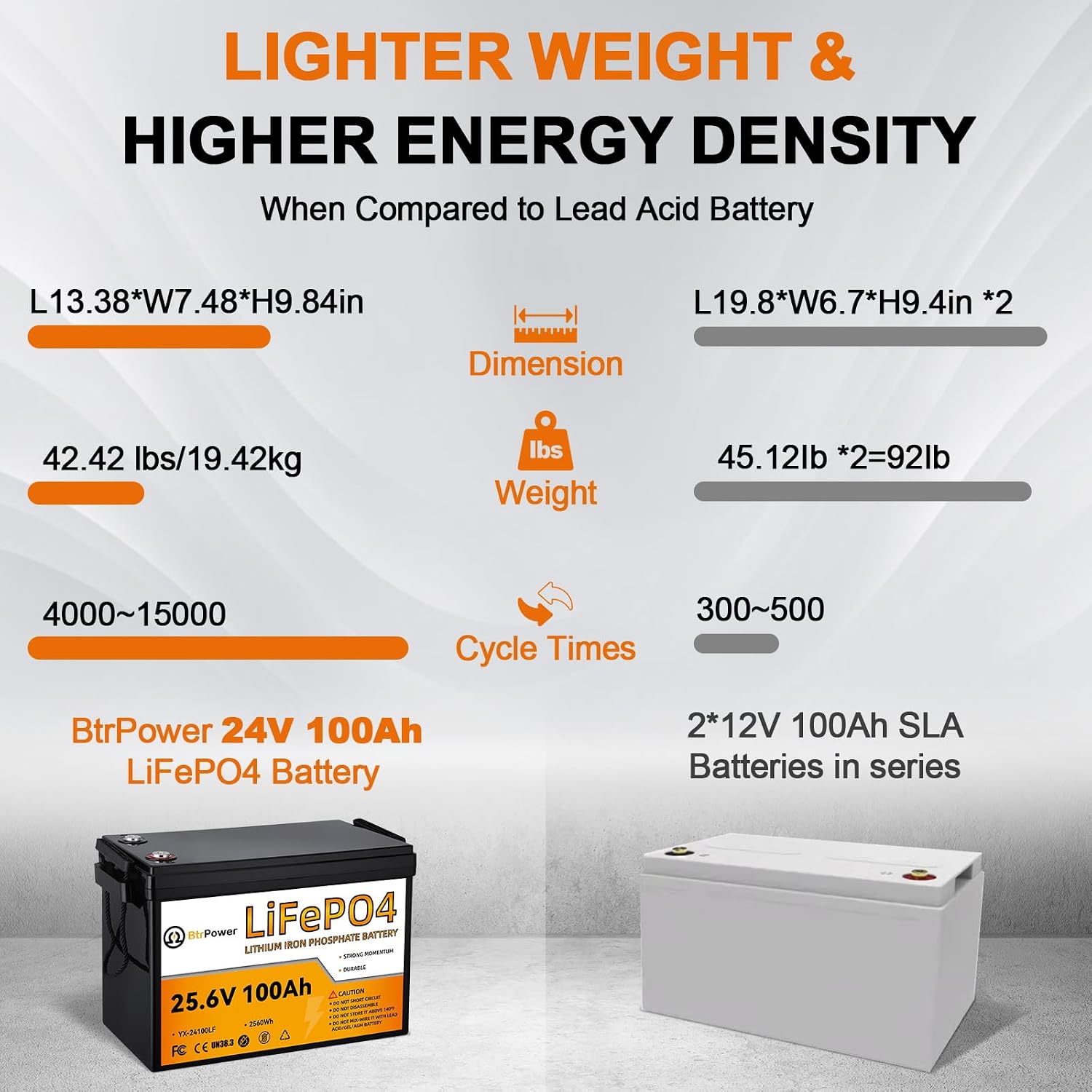 2개 묶음, 24V 100Ah 리튬 인산철 배터리, 1 - Lifepo4 Battery 24V 100Ah Trolling Motor 리뷰 및 가격
