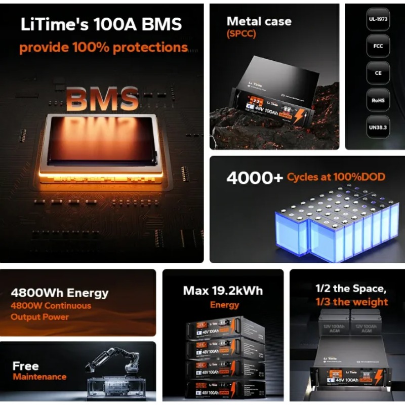 공장 공급 도매 48V 100AH 서버 랙 LiFePO - Lifepo4 48V 100Ah Server Rack 리뷰 및 가격