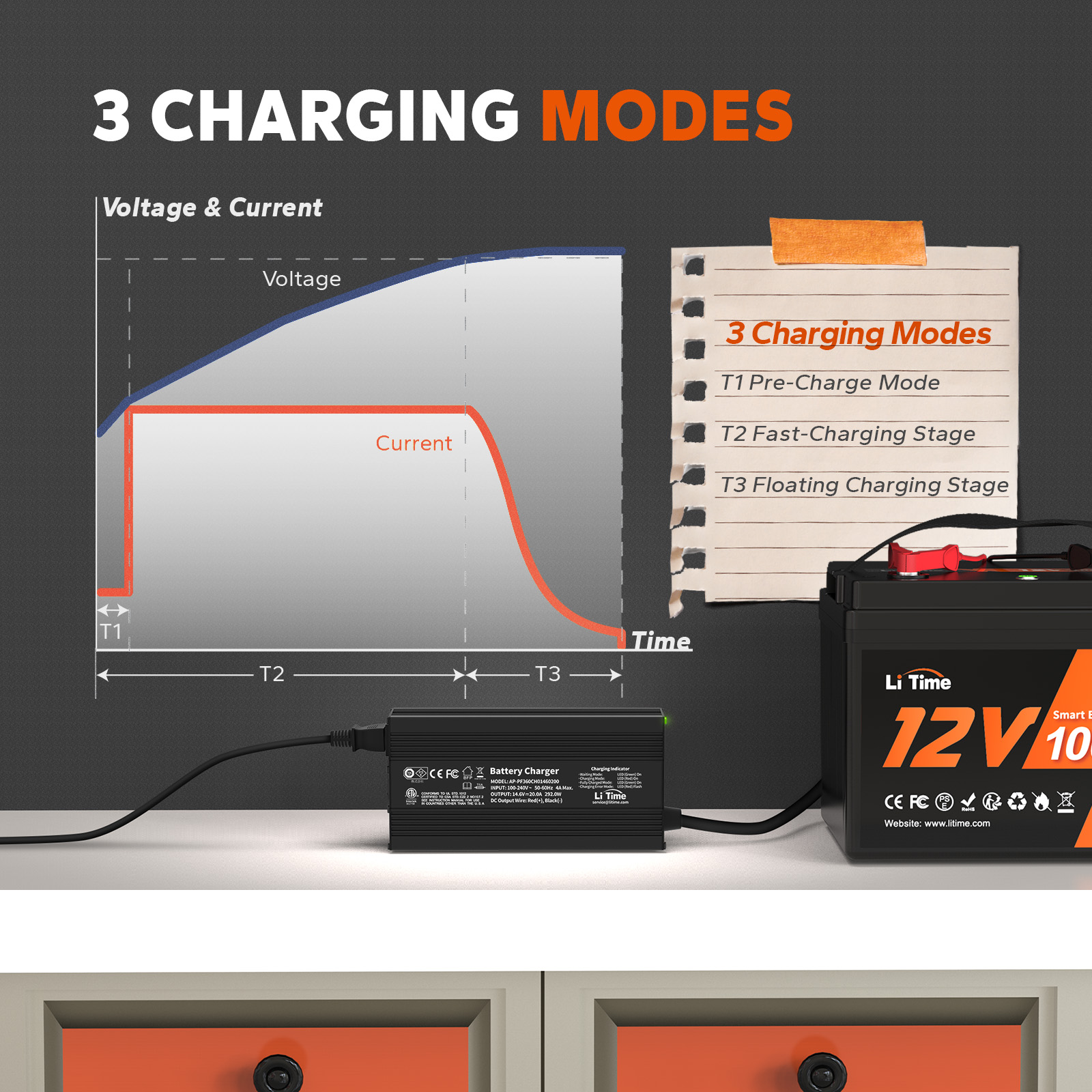 12V (14.6V) 20A LiFePO4 배터리 충전 - Lifepo4 Battery 12V 100Ah 리뷰 및 가격