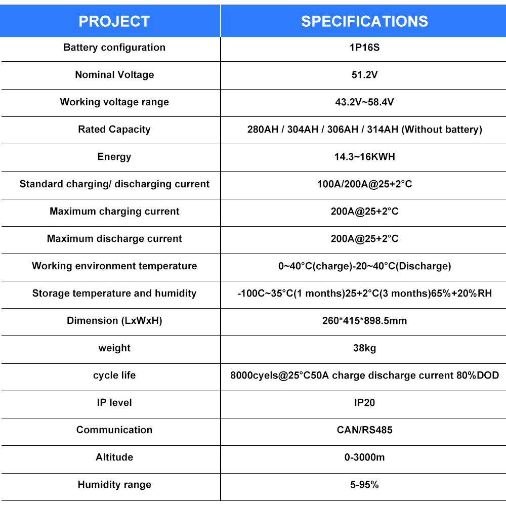 폴란드 재고 4.0 Seplos Lifepo4 배터리  - Lifepo4 Battery 51.2V 280Ah 리뷰 및 가격