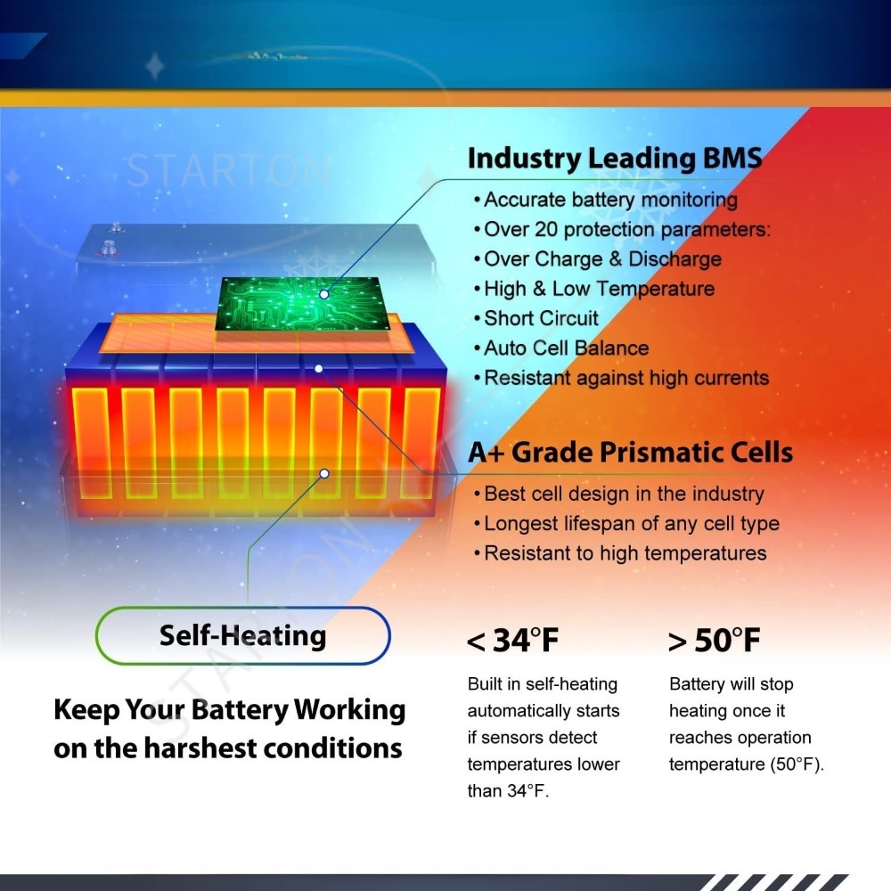 12V 200Ah PRO 리튬 LiFePO4 딥 사이클 - Lifepo4 12V 200Ah Heated Battery 리뷰 및 가격