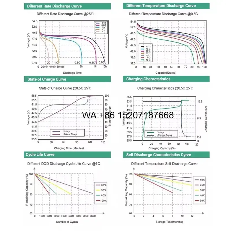OEM용 Wmwmnu 10000회 사이클 등급 A Li - Lifepo4 Battery 51.2V 280Ah 리뷰 및 가격