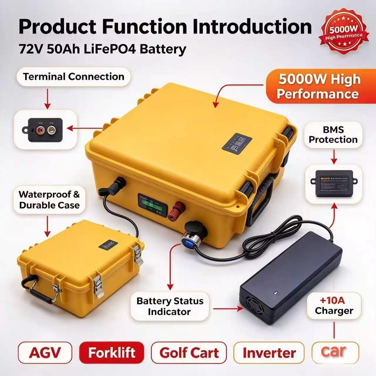 72V 50Ah 고성능 리튬 인산철 배터리, 80A/1 - Lifepo4 48V 50Ah Golf Cart 리뷰 및 가격