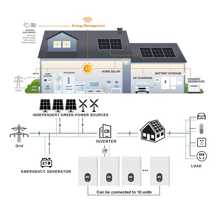 48V 51.2V 5kWh 10kWh 15kWh 16k - Lifepo4 Battery 51.2V 280Ah 리뷰 및 가격